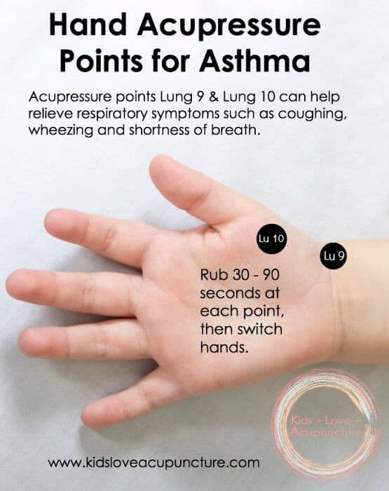asthma wrist points